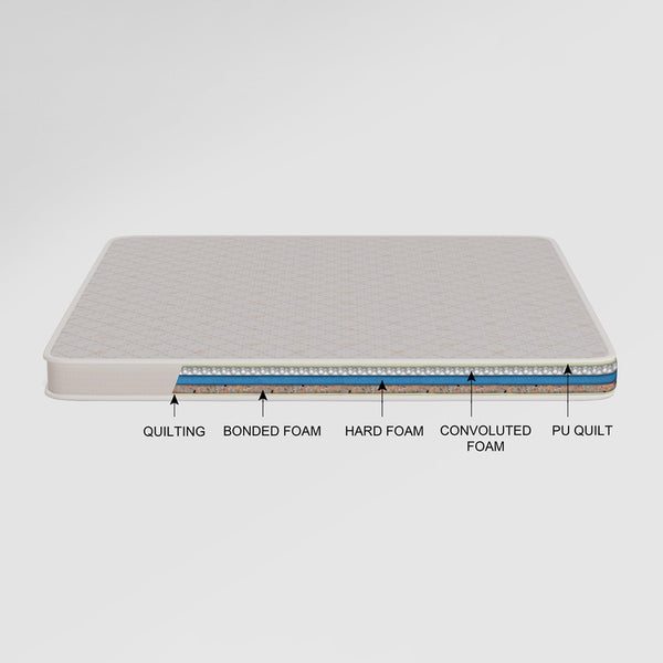 Orthopaedic Foam Mattress By Luxe Maple- 6 Inches.