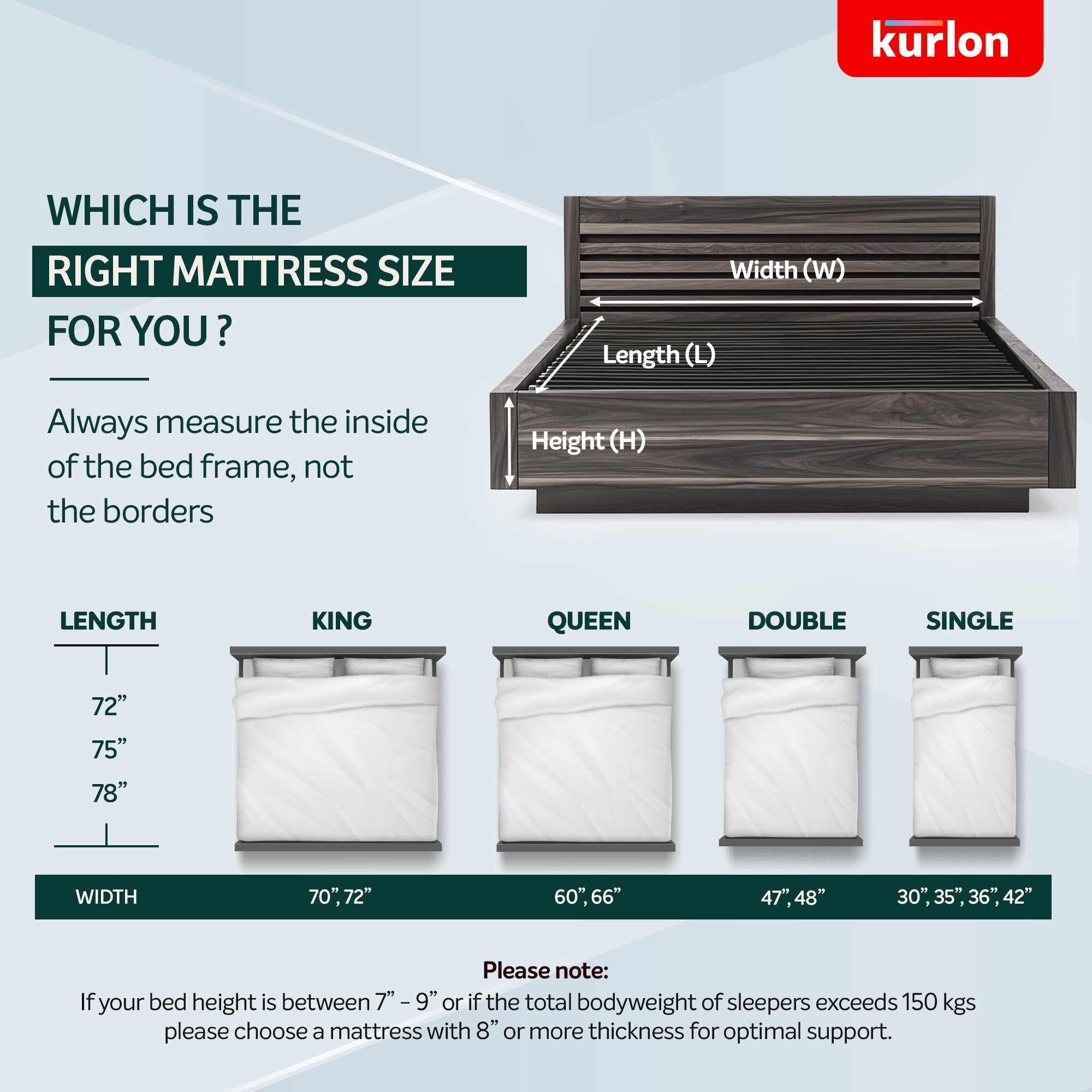 Kurlon Bonded Foam Mattress In 5 Inches - Luxe Maple